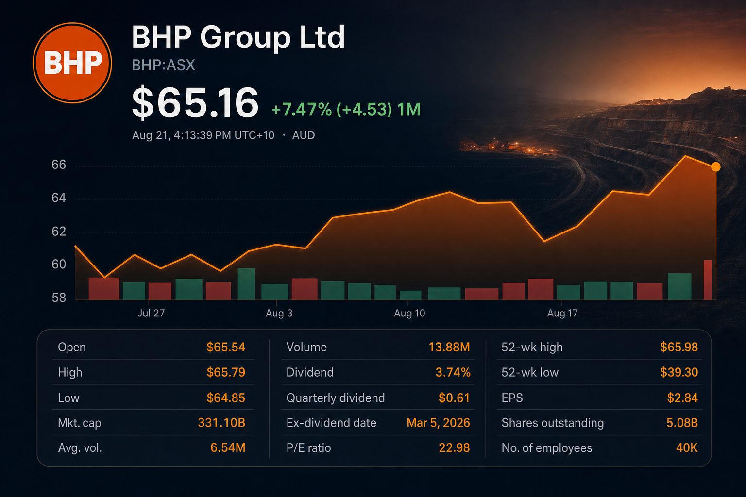 Stock chart for ASX:BHP