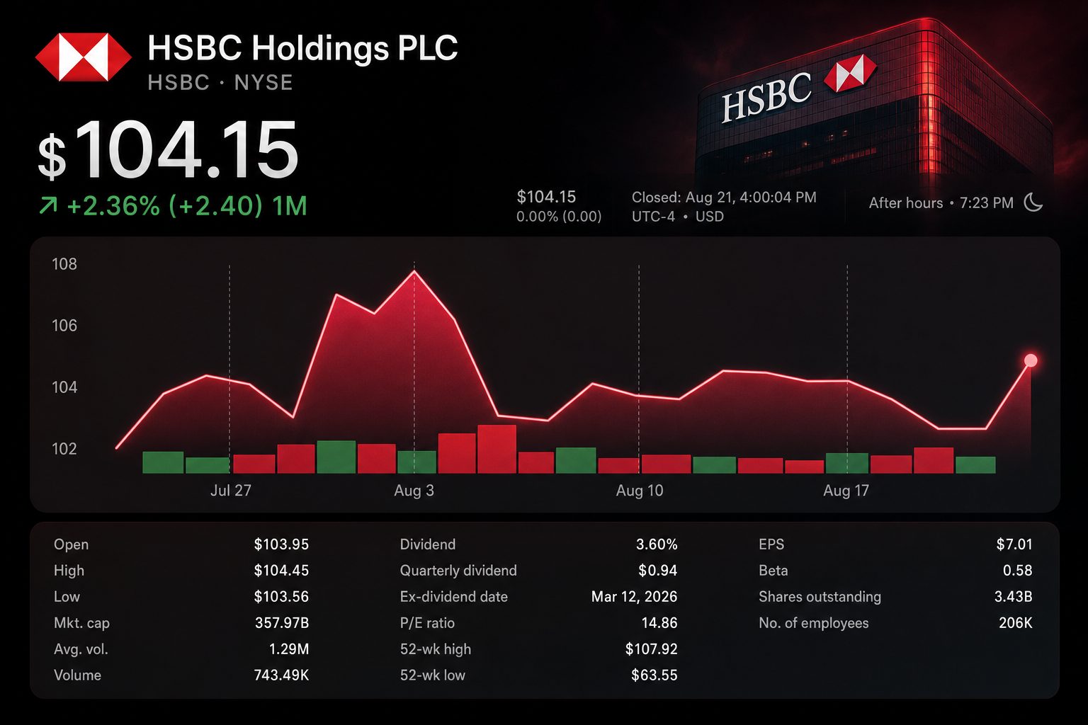 Stock chart for NYSE:HSBC Stock chart for NYSE:HSBC