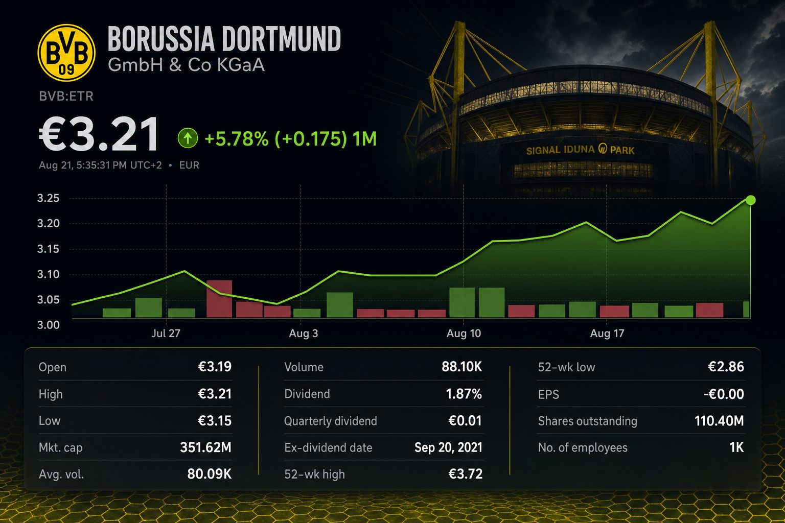 Stock chart for ETR:BVB