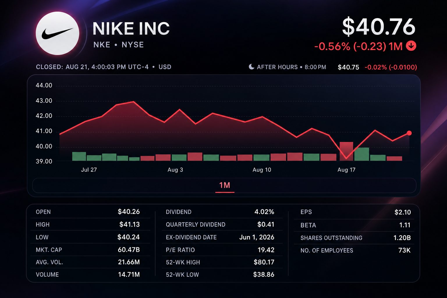 Stock chart for NYSE:NKE