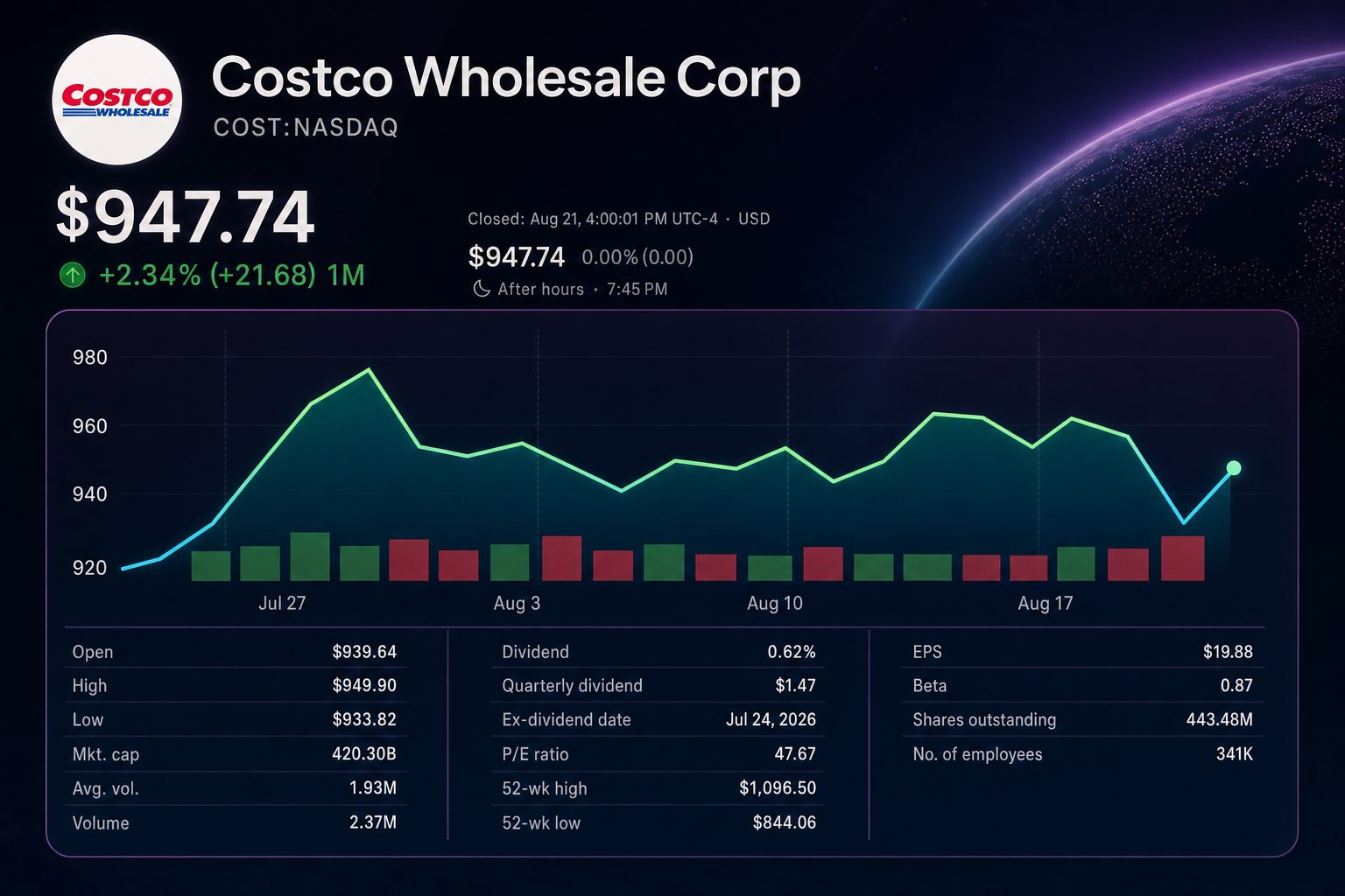Stock chart for NASDAQ:COST Stock chart for NASDAQ:COST