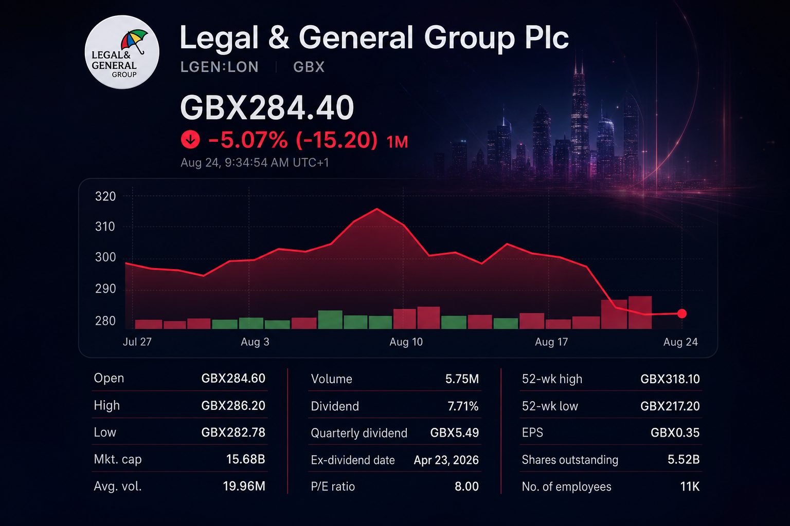 Stock chart for LON:LGEN Stock chart for LON:LGEN