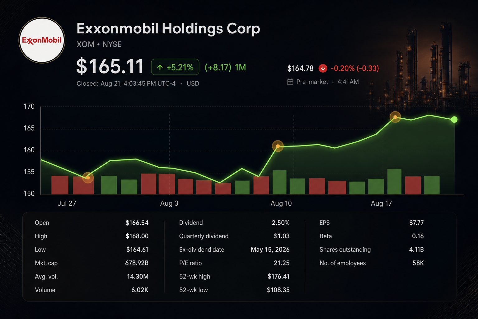 Stock chart for NYSE:XOM
