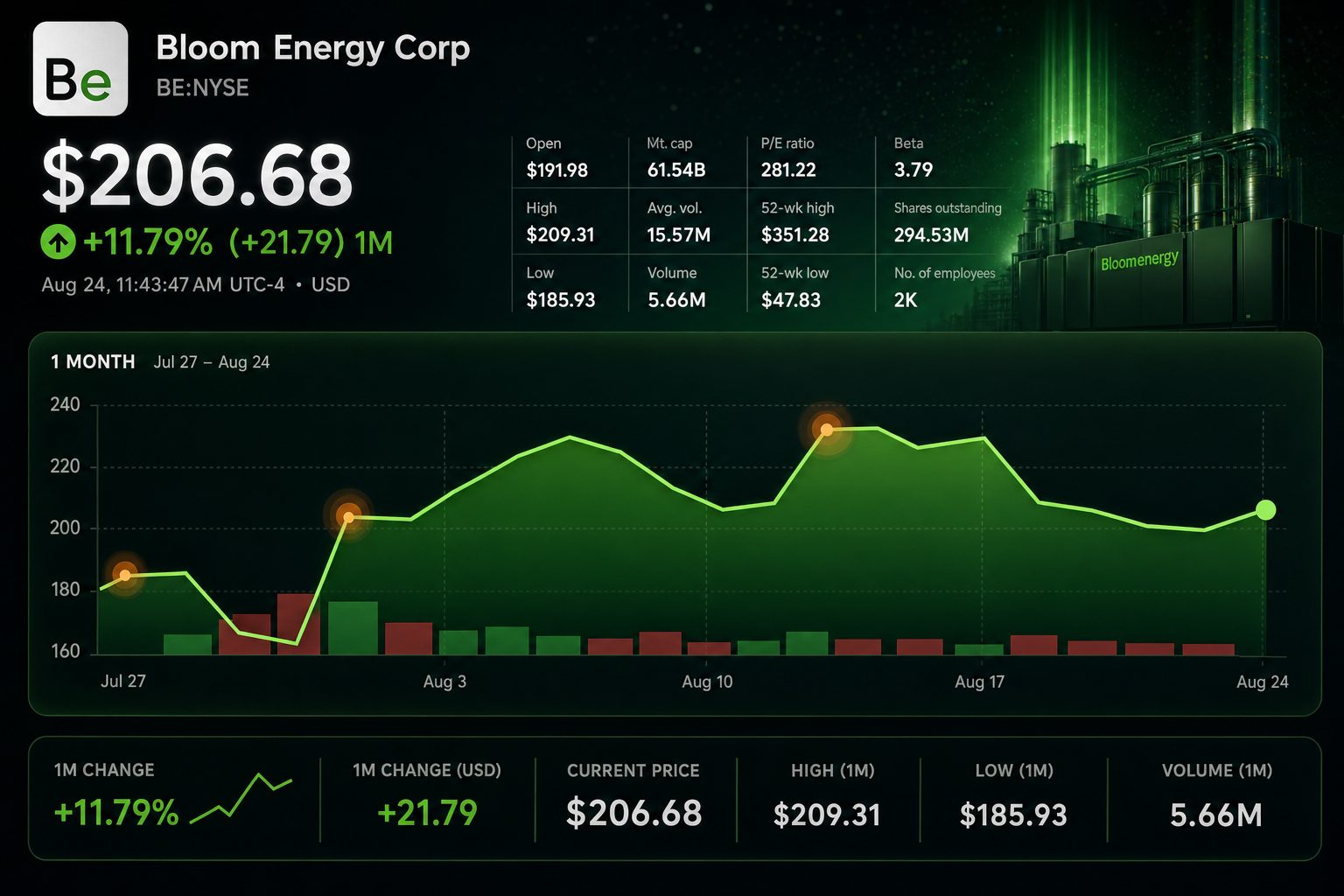 Stock chart for NYSE:BE Stock chart for NYSE:BE