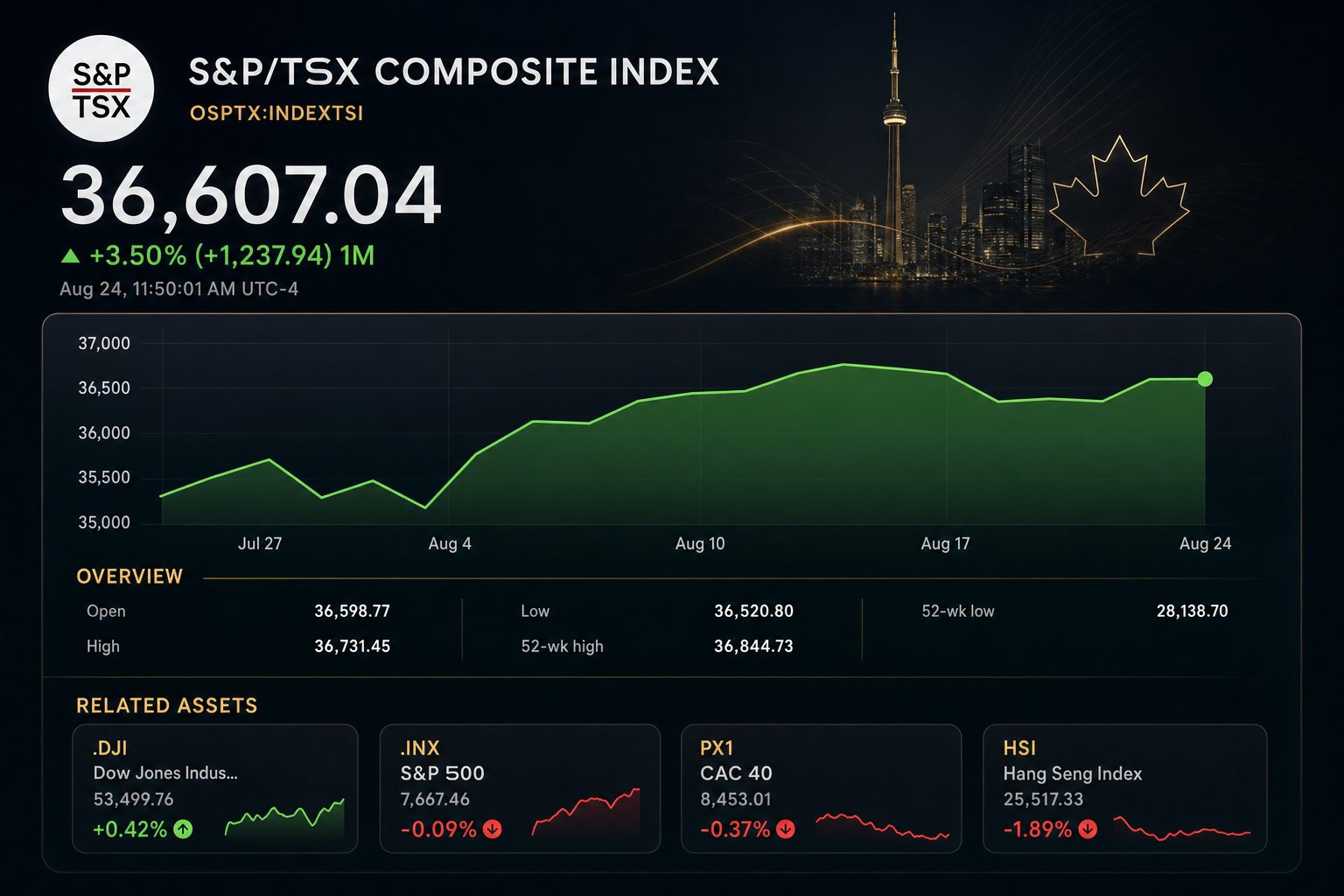 Stock chart for INDEXTSI:OSPTX