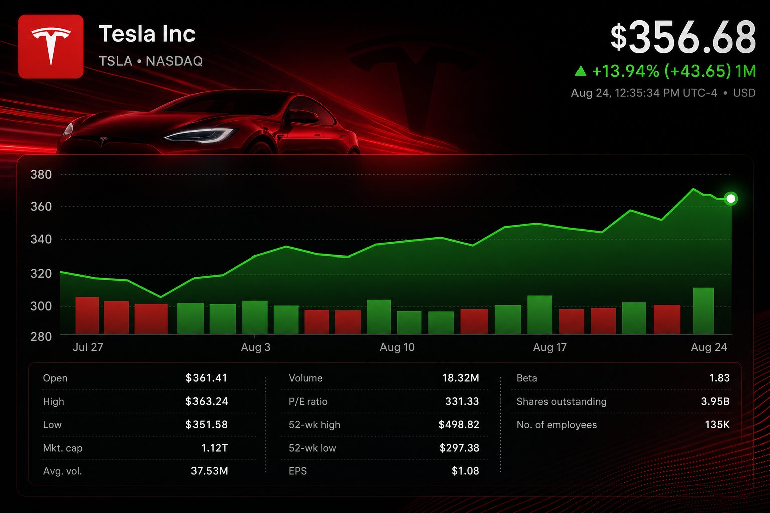 Stock chart for NASDAQ:TSLA Stock chart for NASDAQ:TSLA