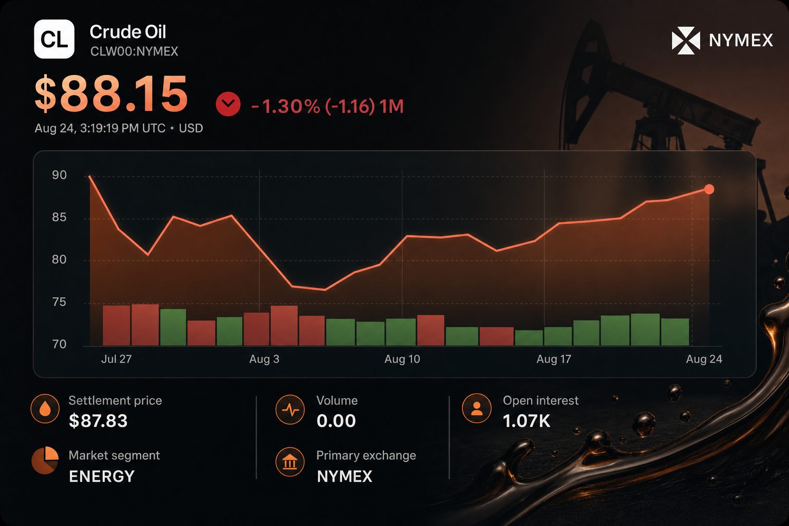 Stock chart for NYMEX:CLW00