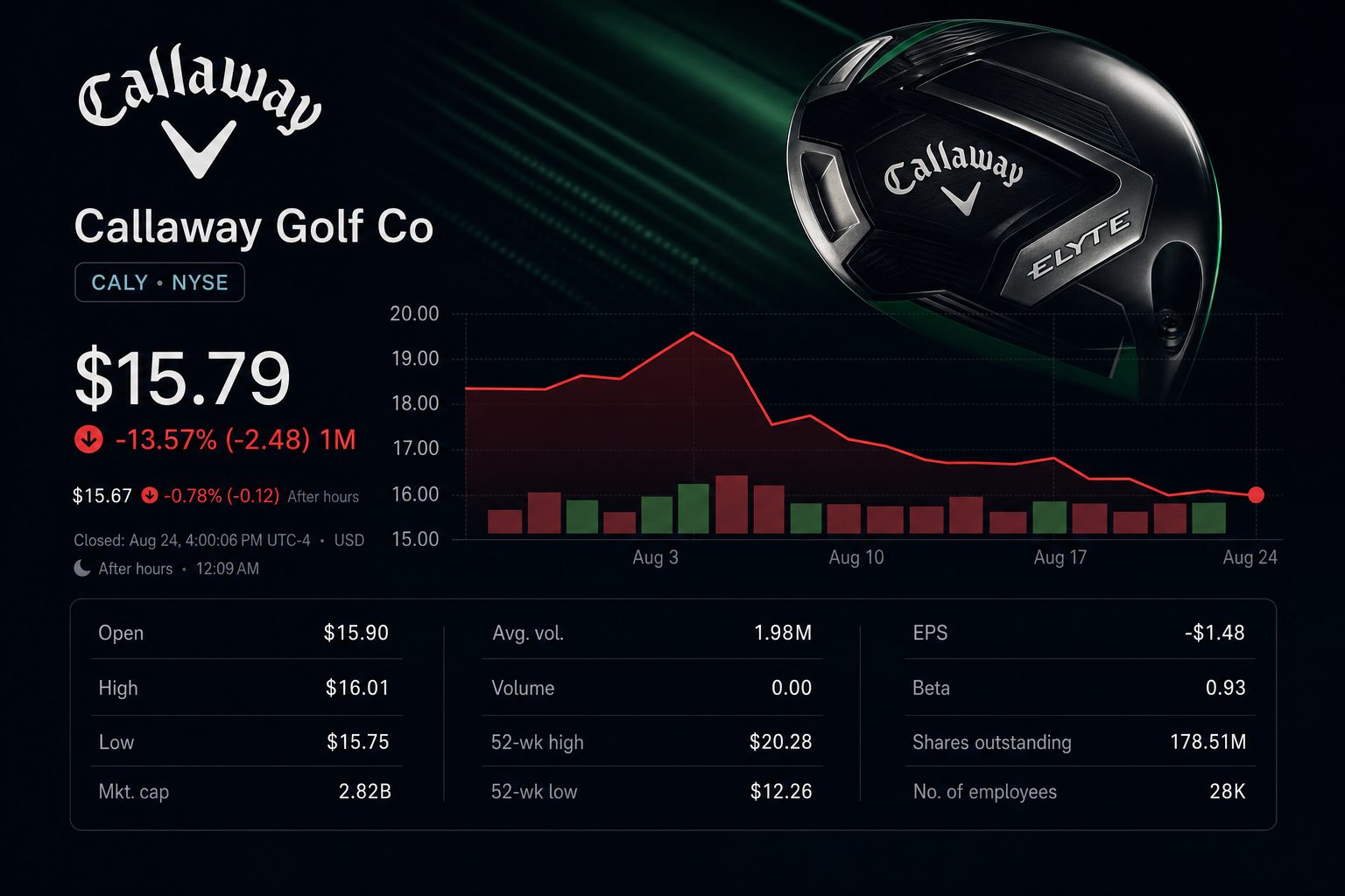 Stock chart for NYSE:CALY