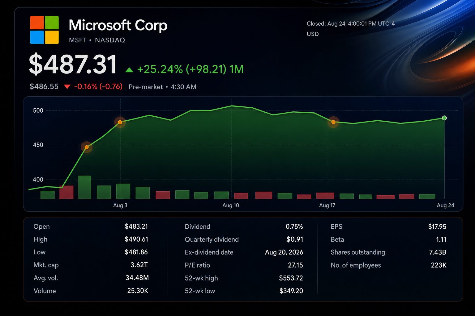 Stock chart for NASDAQ:MSFT