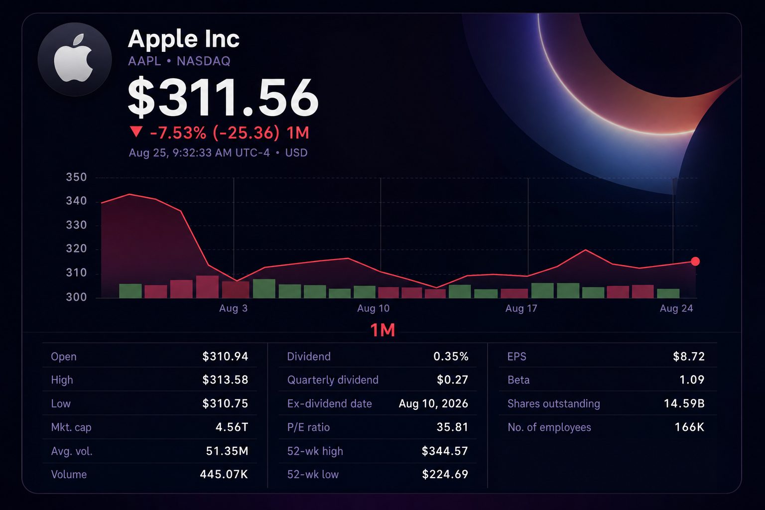 Stock chart for NASDAQ:AAPL Stock chart for NASDAQ:AAPL
