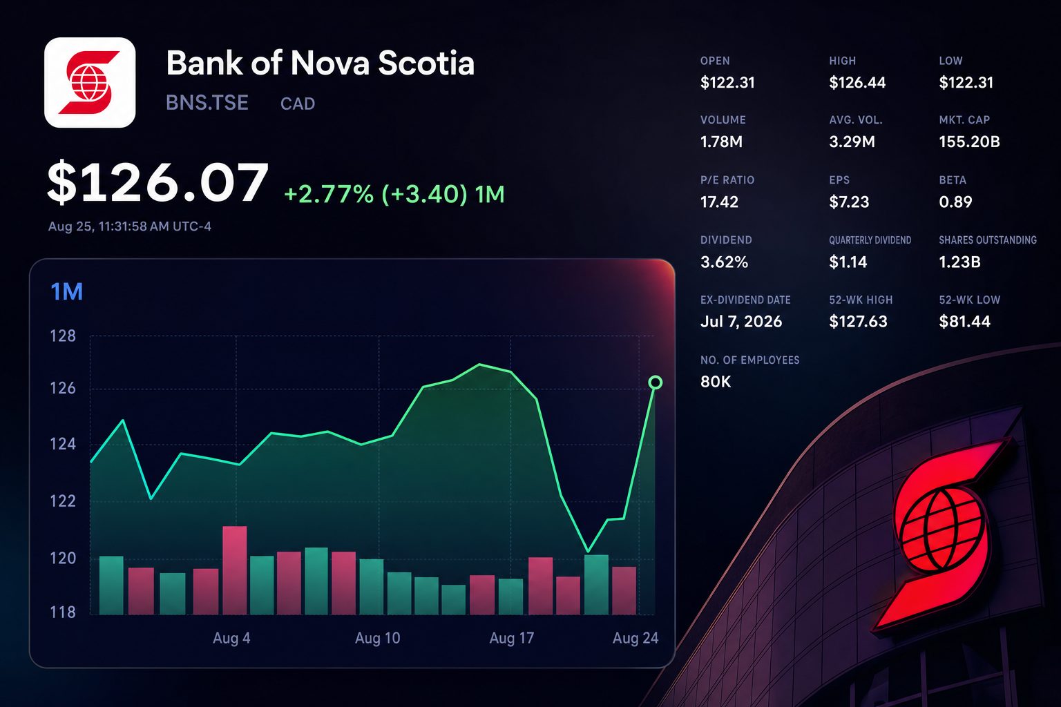 Stock chart for TSE:BNS Stock chart for TSE:BNS