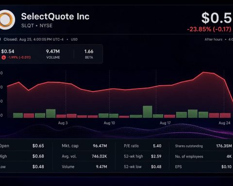 Stock chart for NYSE:SLQT