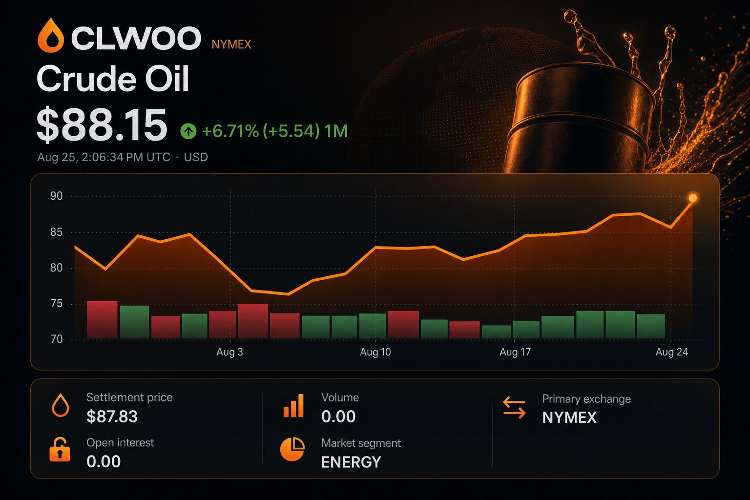 Stock chart for NYMEX:CLW00