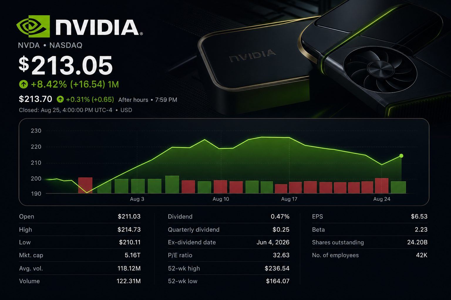 Stock chart for NASDAQ:NVDA