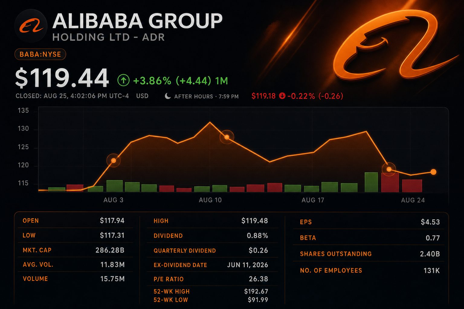 Stock chart for NYSE:BABA Stock chart for NYSE:BABA