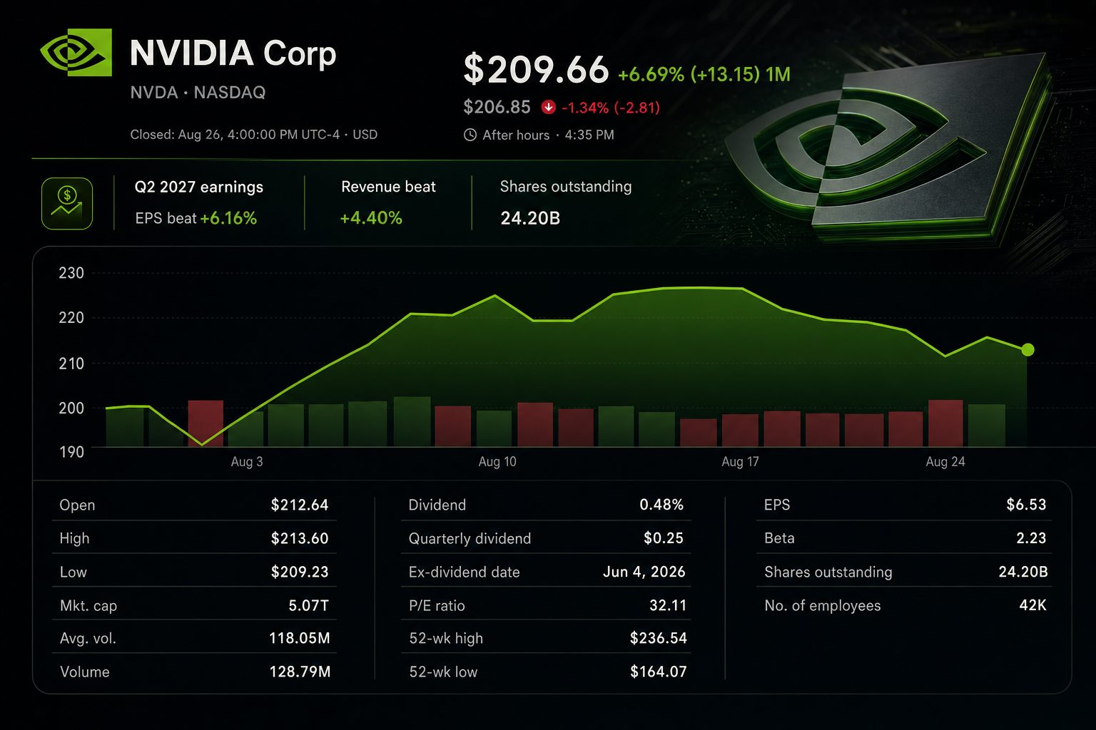 Stock chart for NASDAQ:NVDA