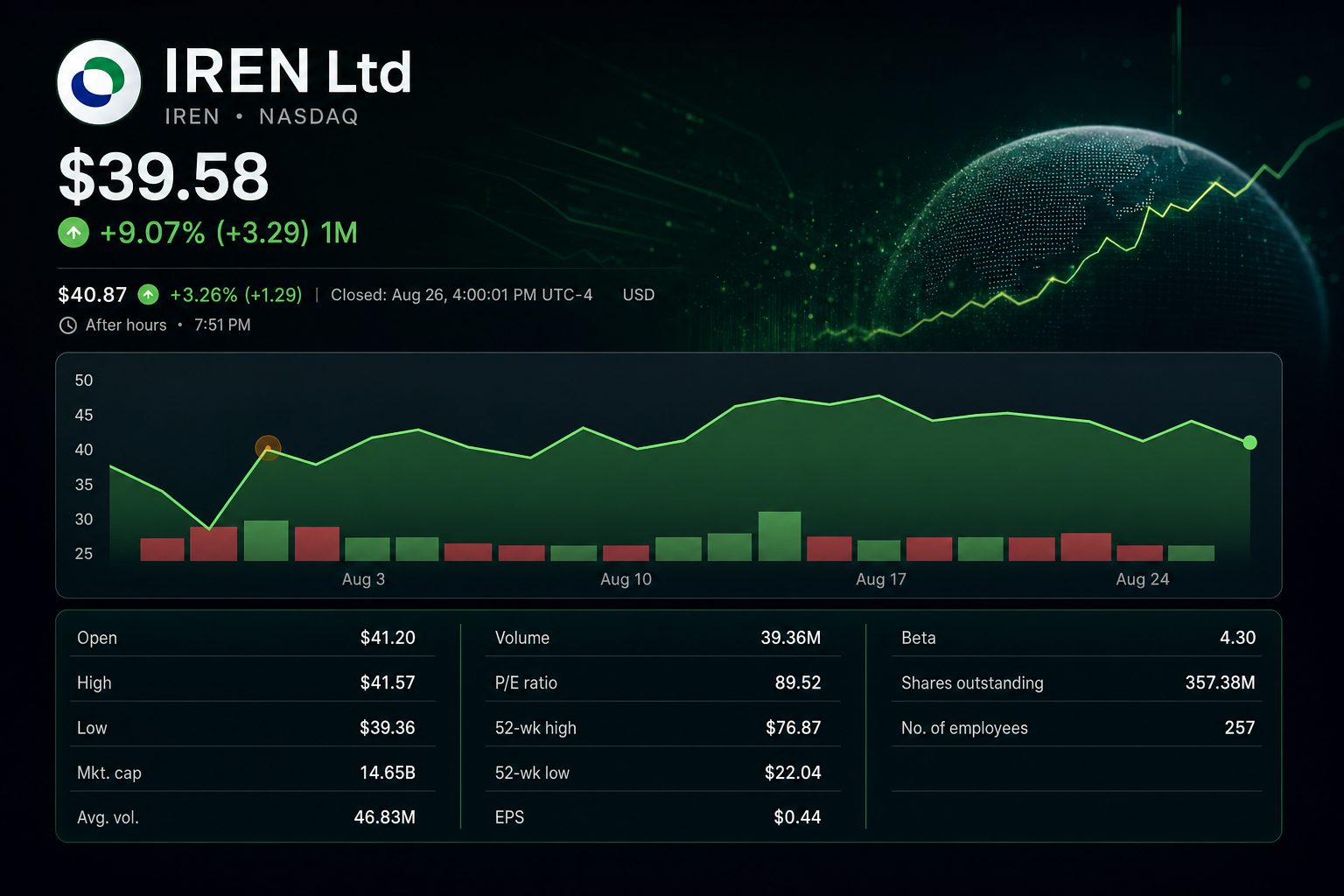 Stock chart for NASDAQ:IREN Stock chart for NASDAQ:IREN