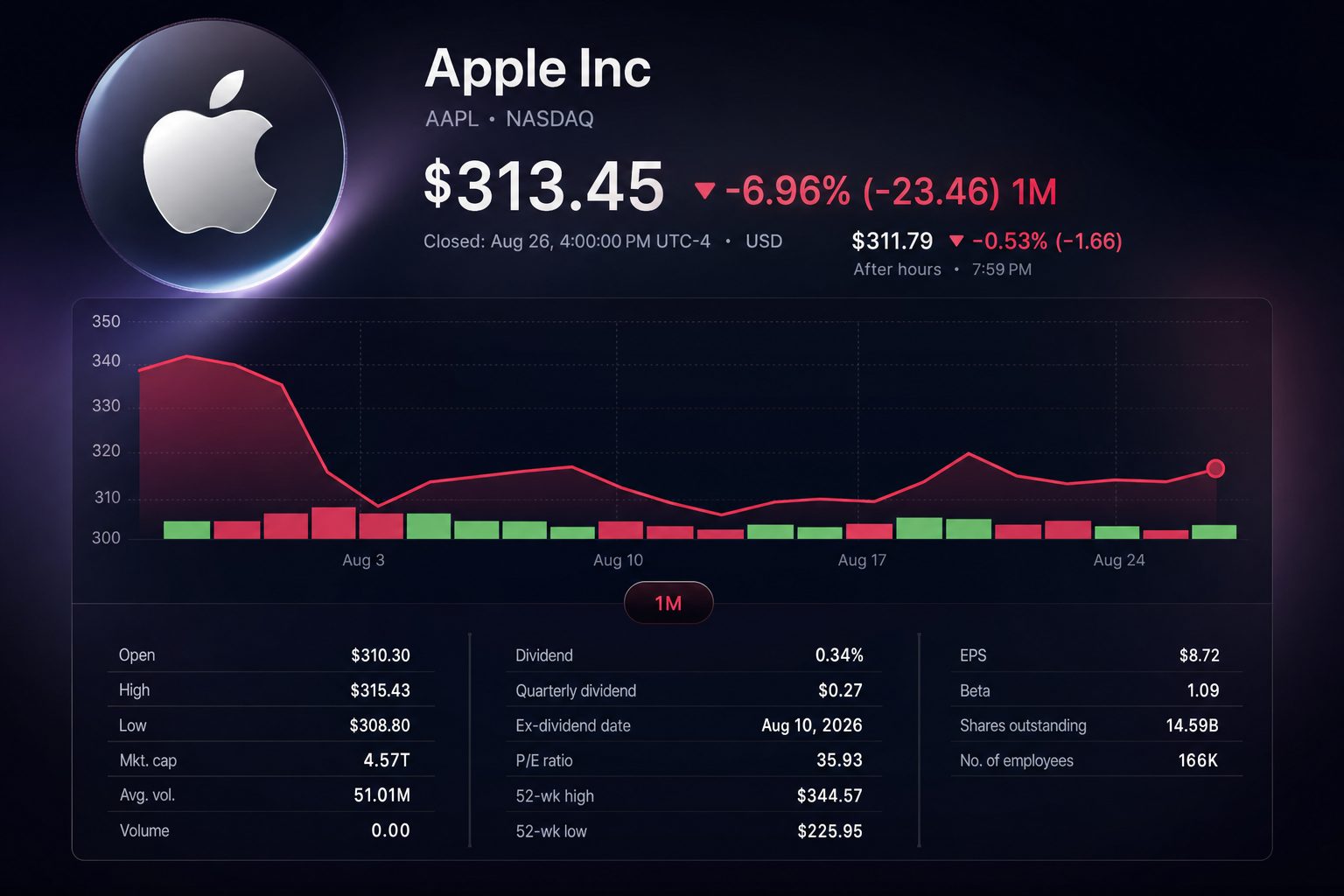Stock chart for NASDAQ:AAPL