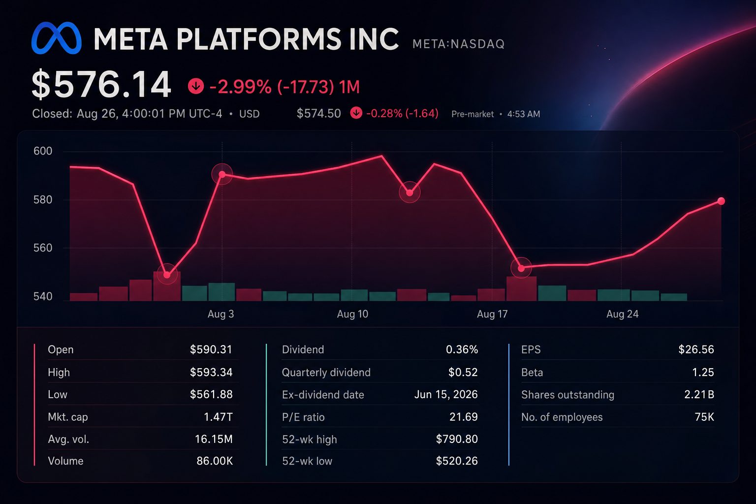 Stock chart for NASDAQ:META Stock chart for NASDAQ:META