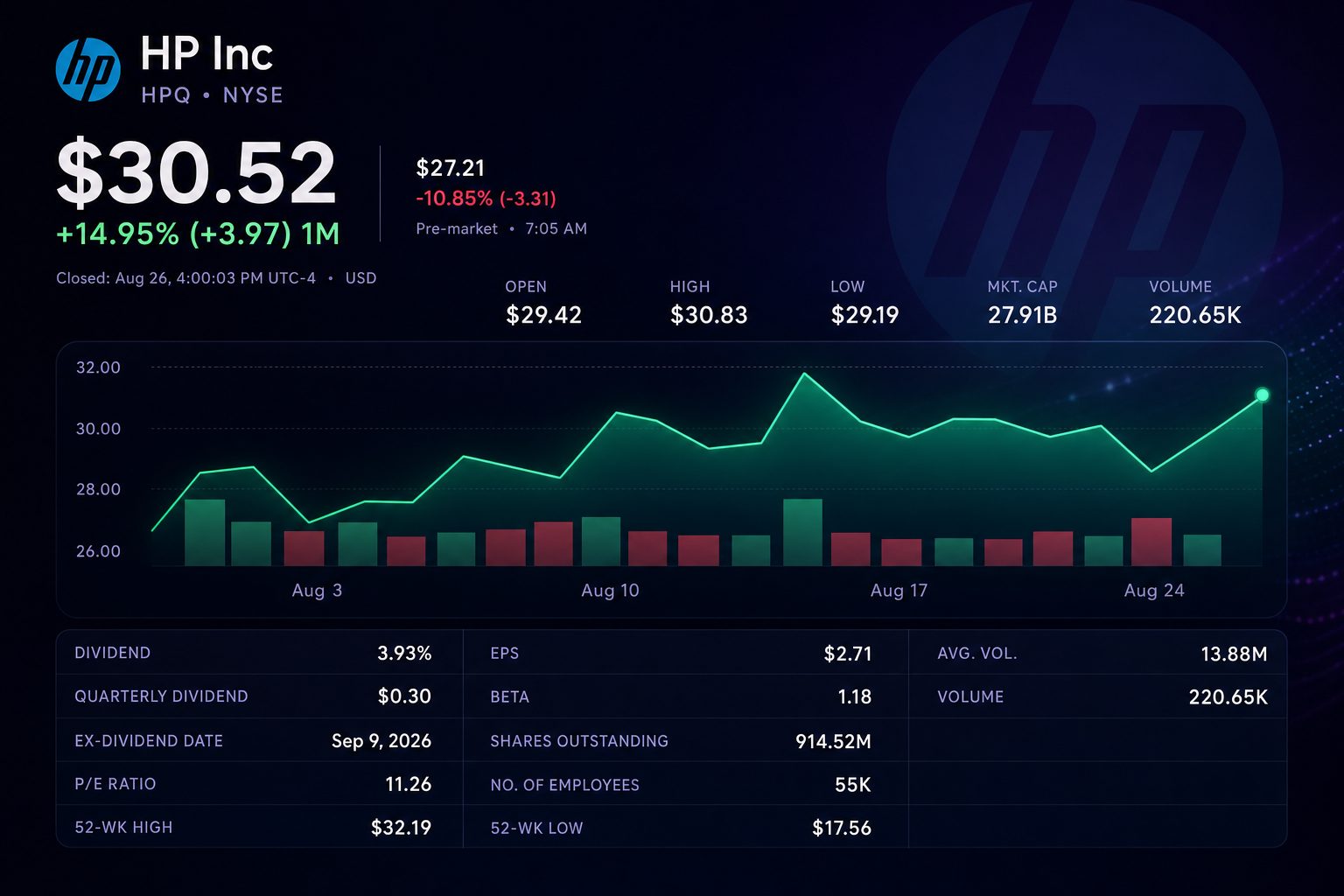 Stock chart for NYSE:HPQ Stock chart for NYSE:HPQ