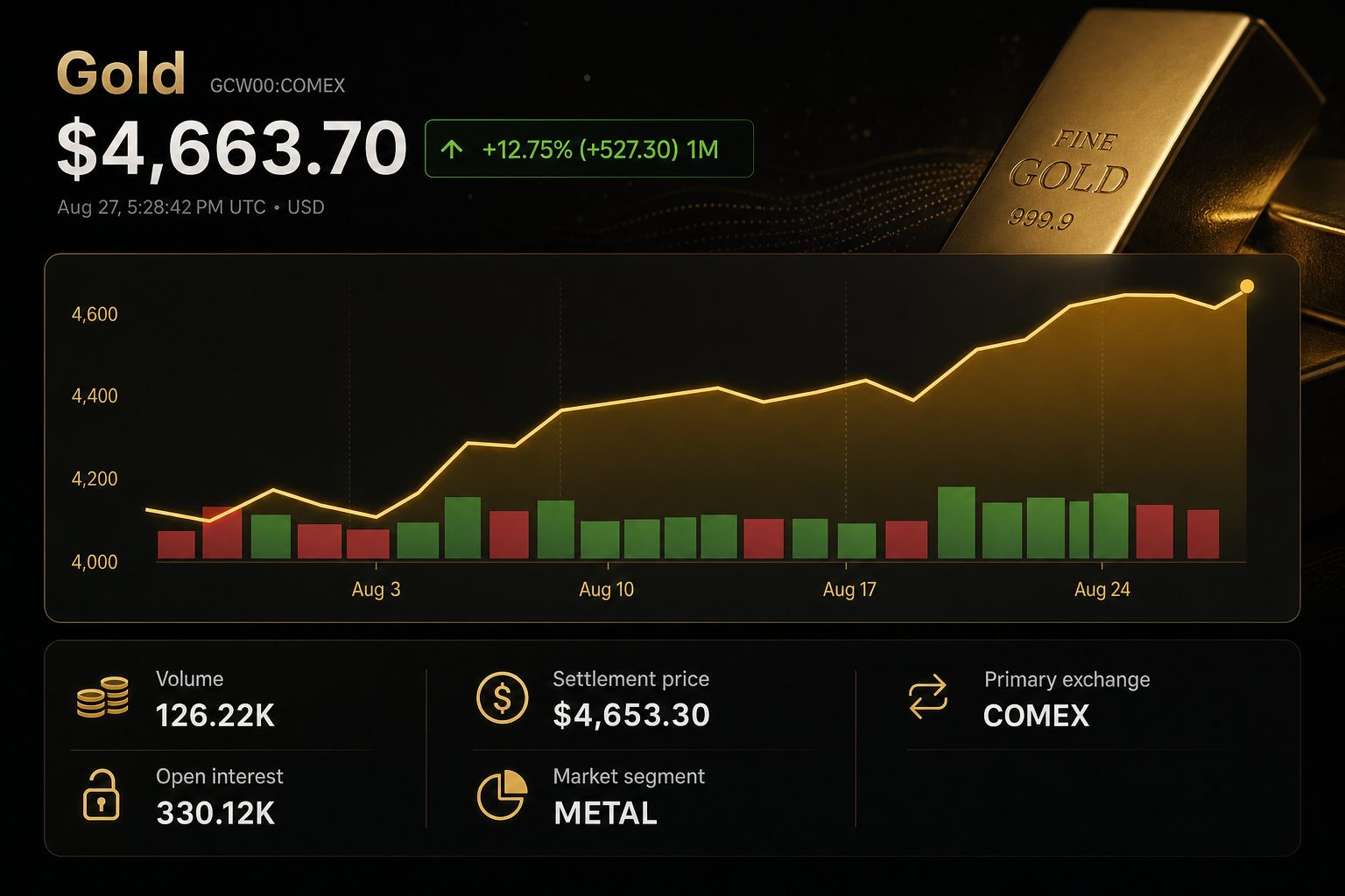 Stock chart for COMEX:GCW00