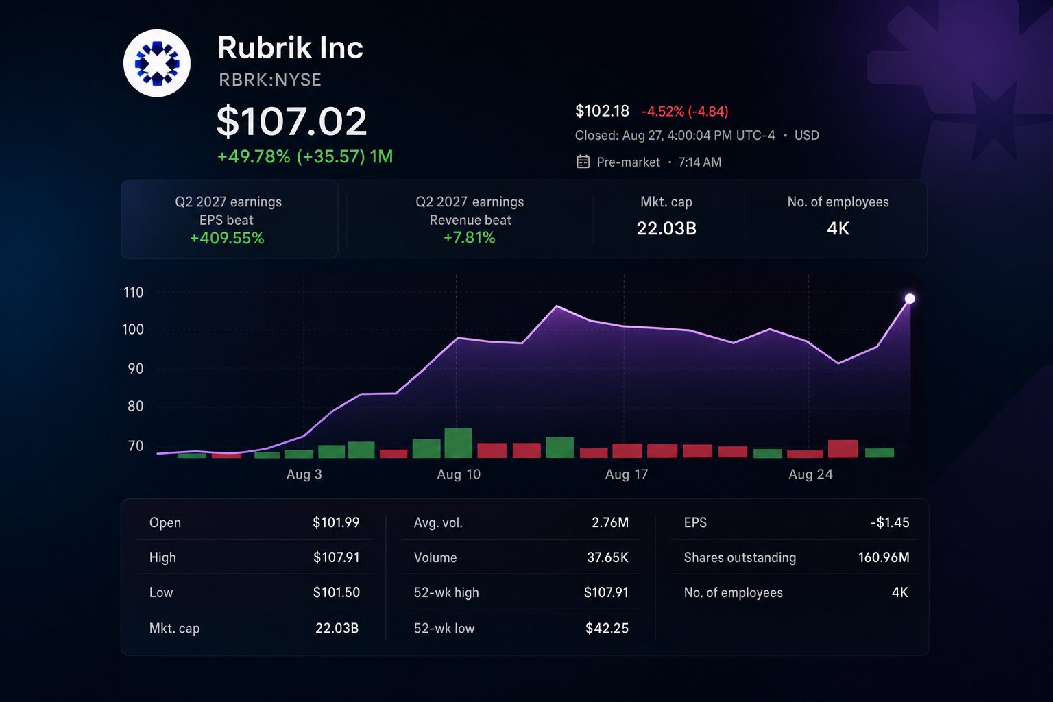 Stock chart for NYSE:RBRK