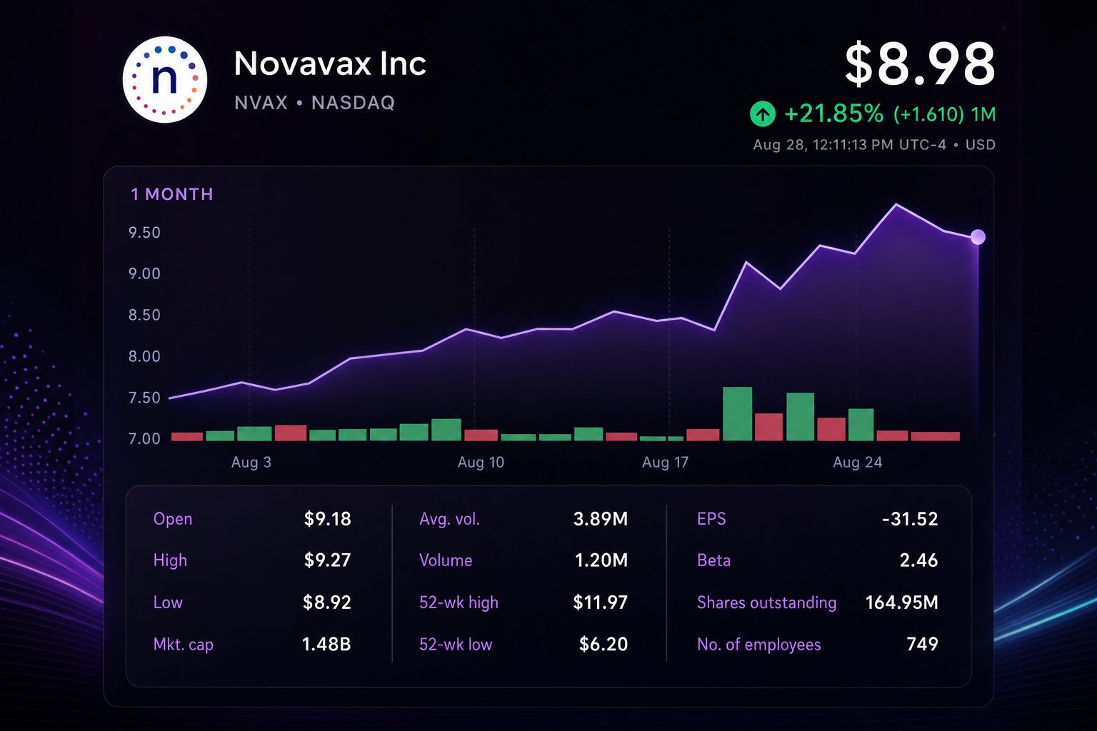 Stock chart for NASDAQ:NVAX Stock chart for NASDAQ:NVAX