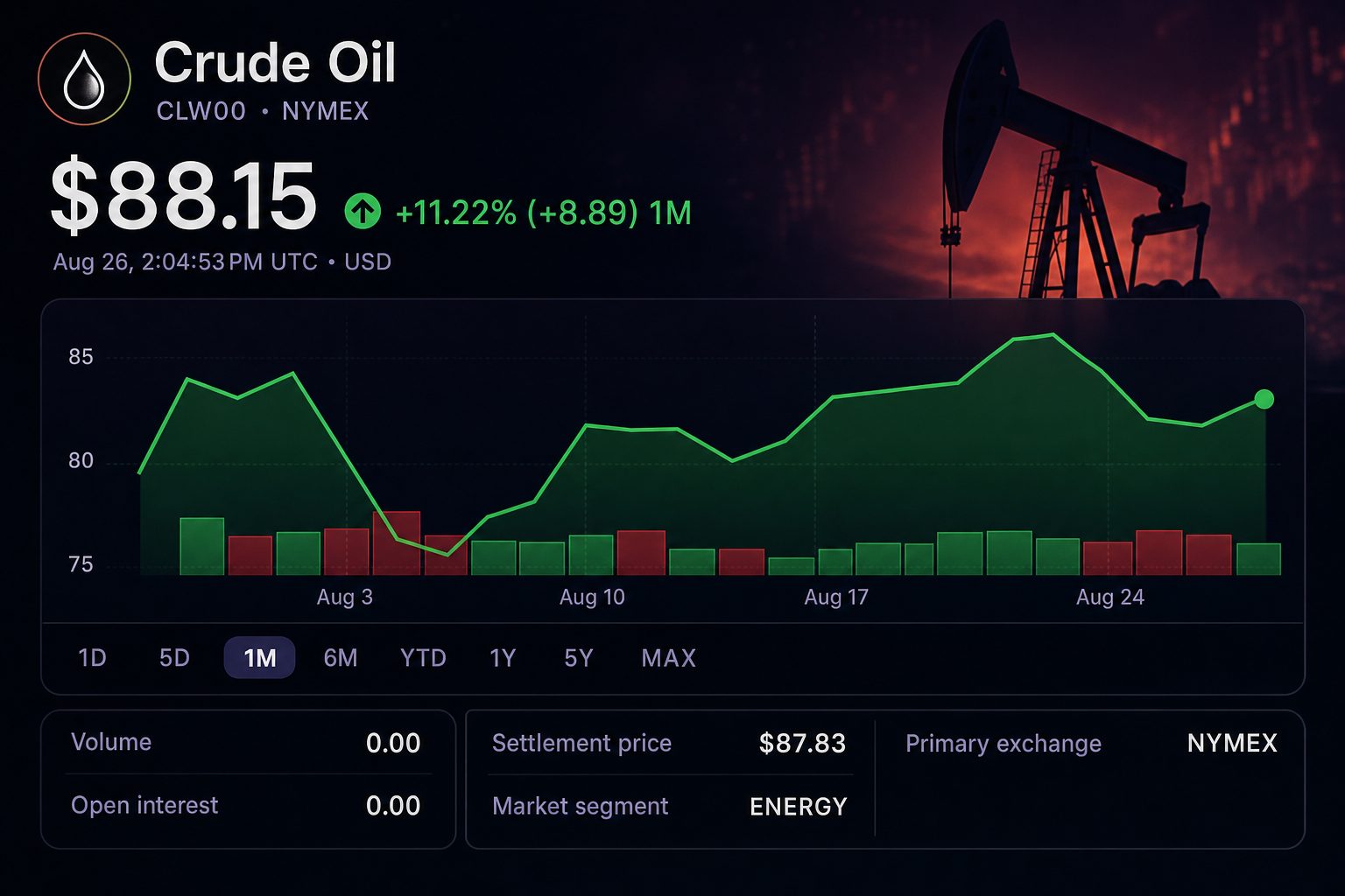 Stock chart for NYMEX:CLW00