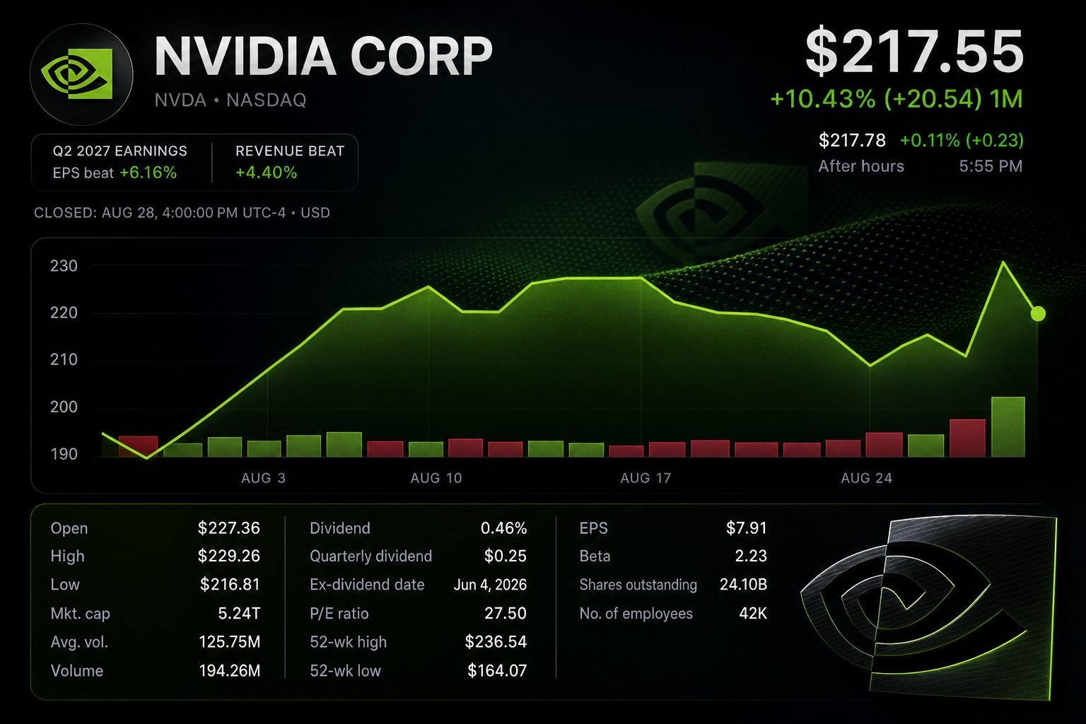 Stock chart for NASDAQ:NVDA
