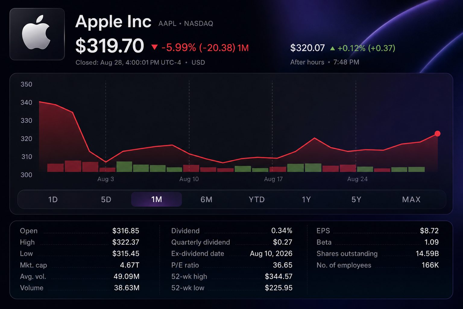 Stock chart for NASDAQ:AAPL Stock chart for NASDAQ:AAPL