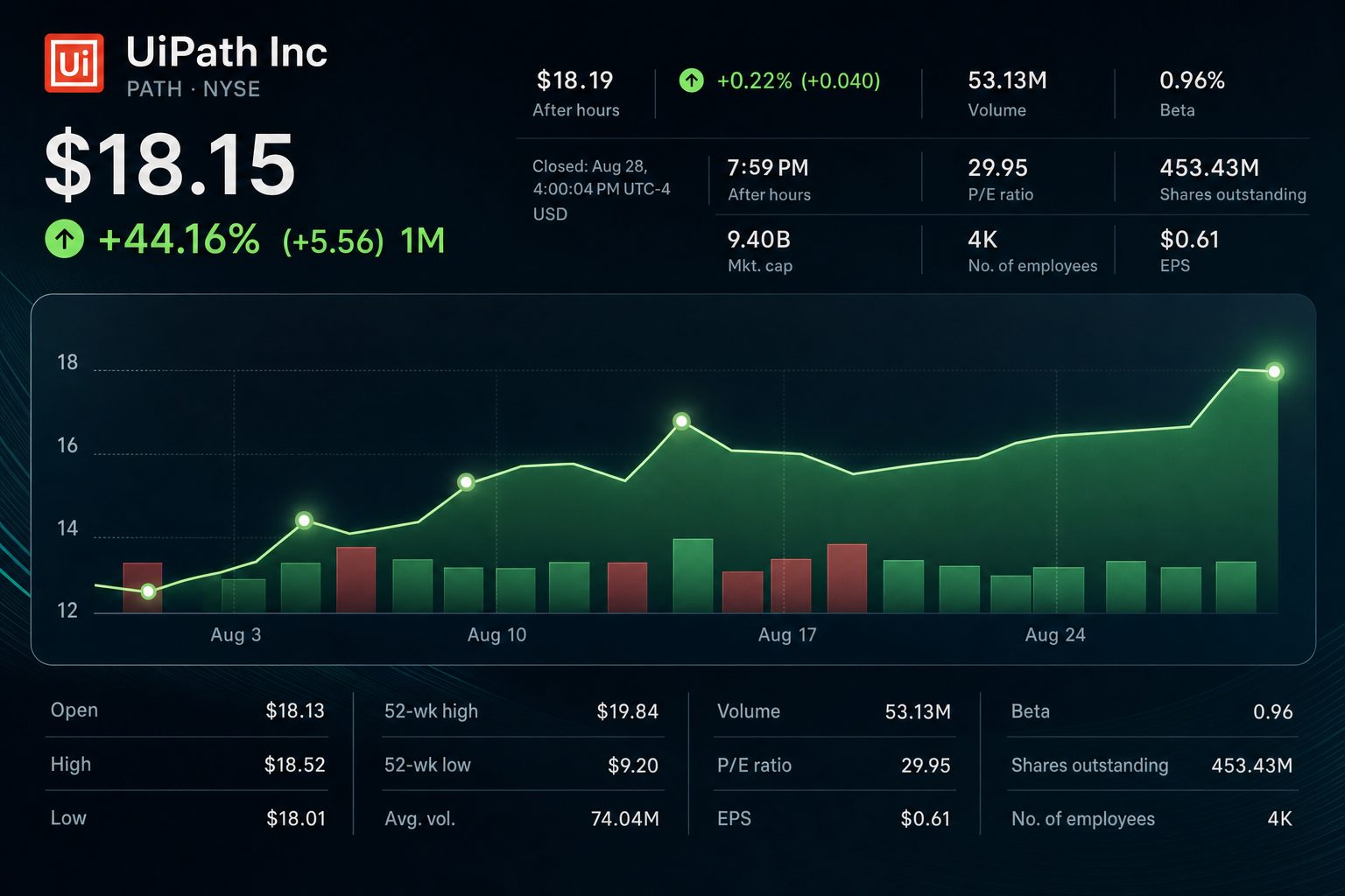 Stock chart for NYSE:PATH Stock chart for NYSE:PATH