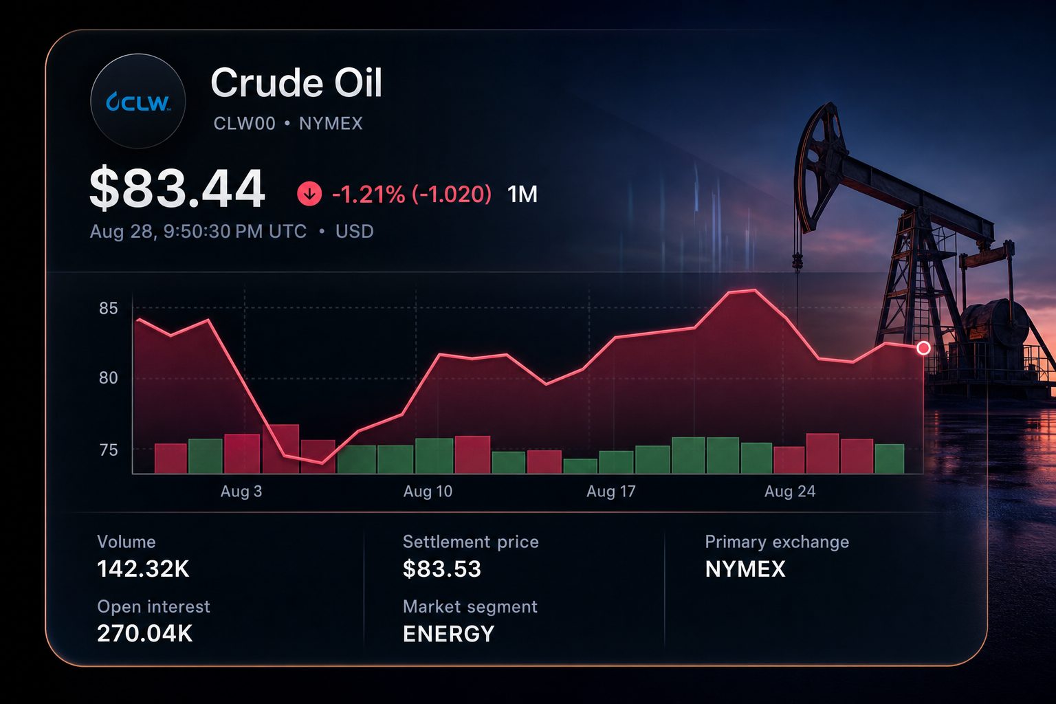 Stock chart for NYMEX:CLW00