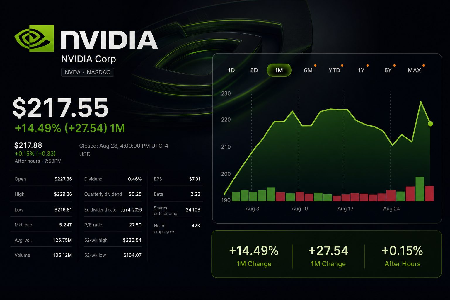 Stock chart for NASDAQ:NVDA Stock chart for NASDAQ:NVDA