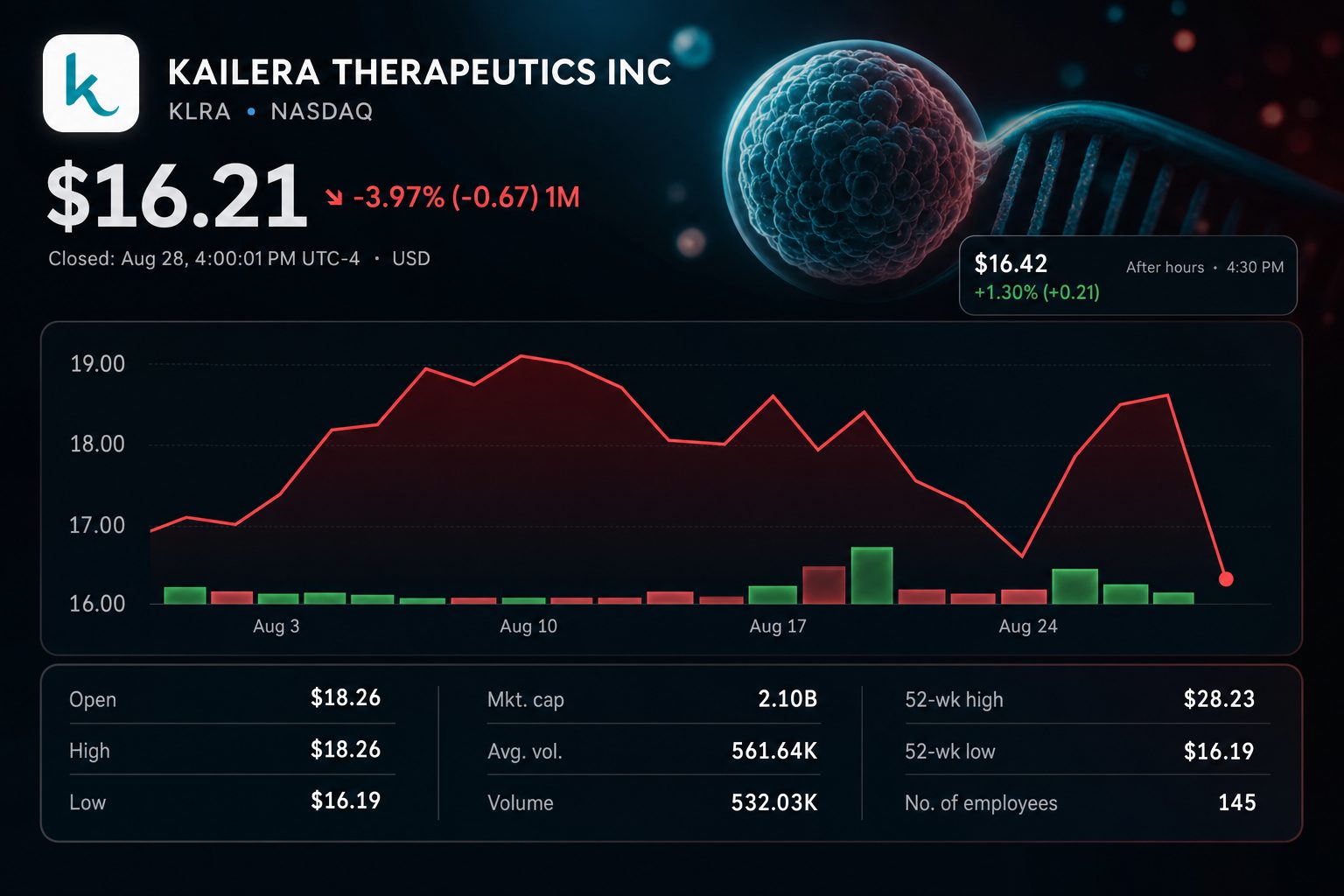 Stock chart for NASDAQ:KLRA