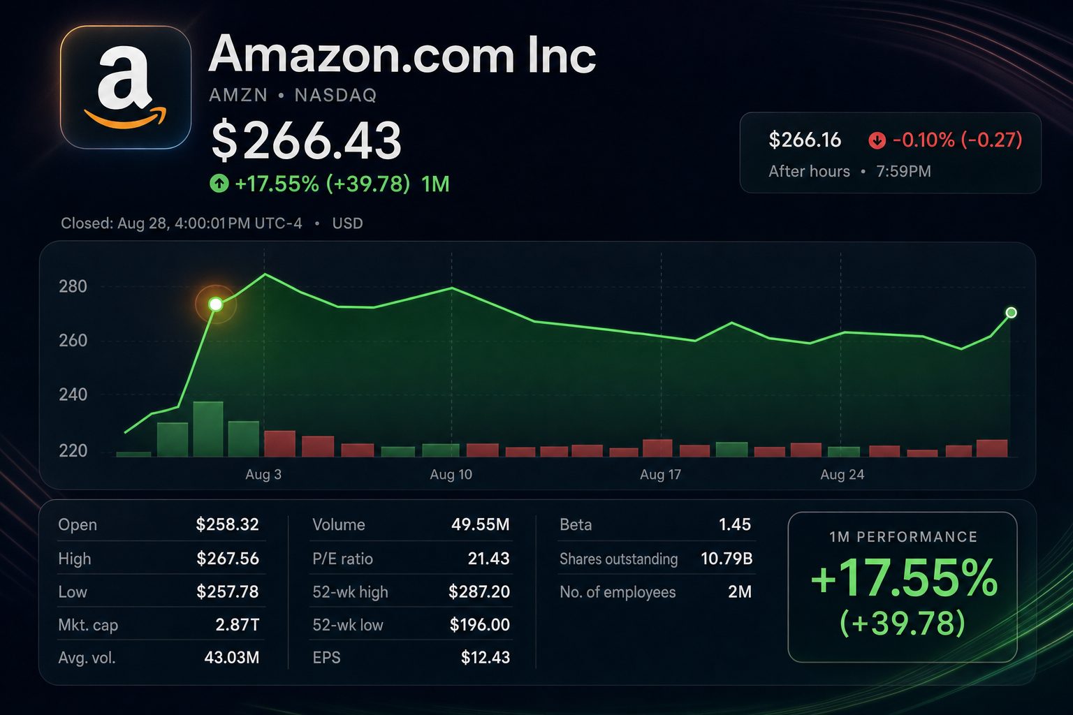 Stock chart for NASDAQ:AMZN