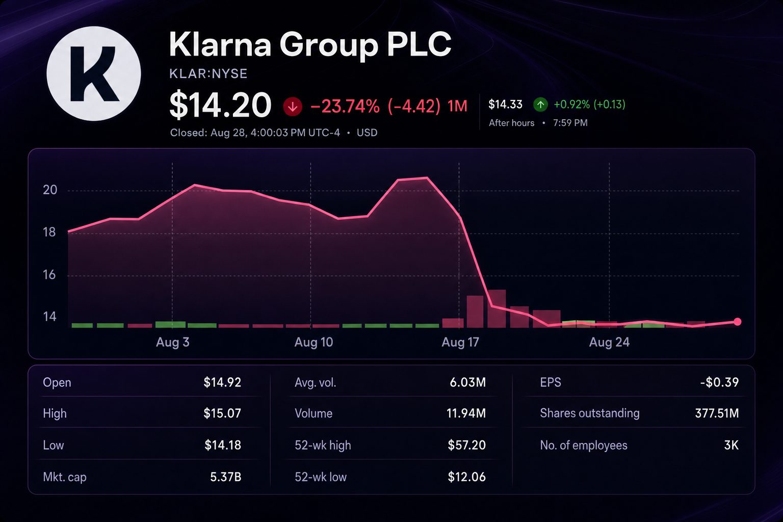 Stock chart for NYSE:KLAR Stock chart for NYSE:KLAR