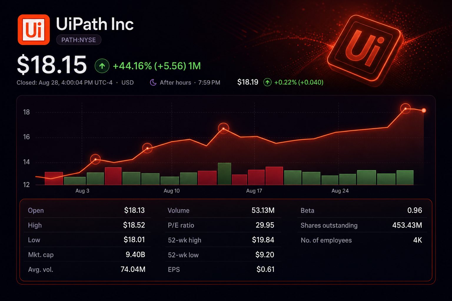 Stock chart for NYSE:PATH Stock chart for NYSE:PATH
