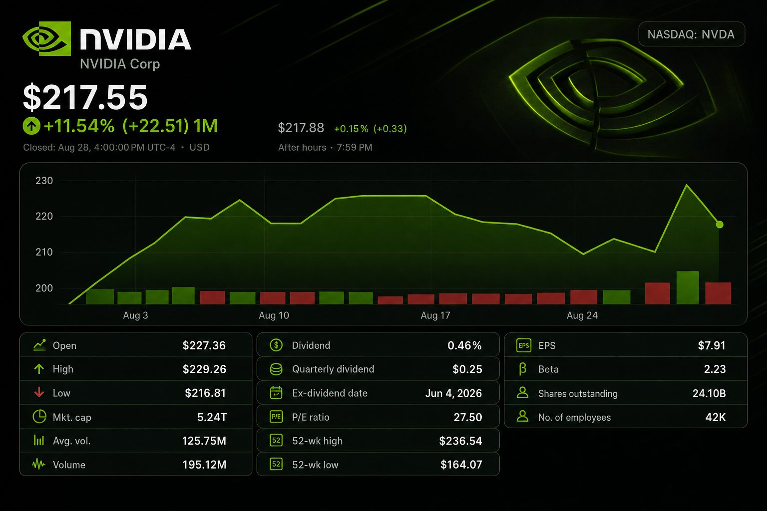 Stock chart for NASDAQ:NVDA Stock chart for NASDAQ:NVDA