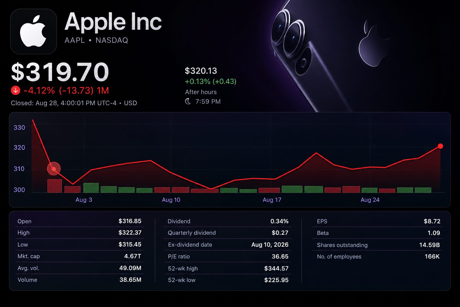 Stock chart for NASDAQ:AAPL Stock chart for NASDAQ:AAPL
