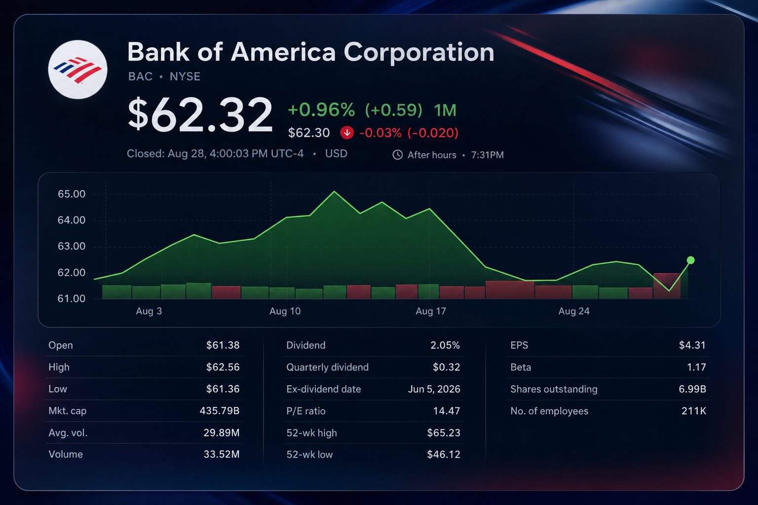 Stock chart for NYSE:BAC Stock chart for NYSE:BAC