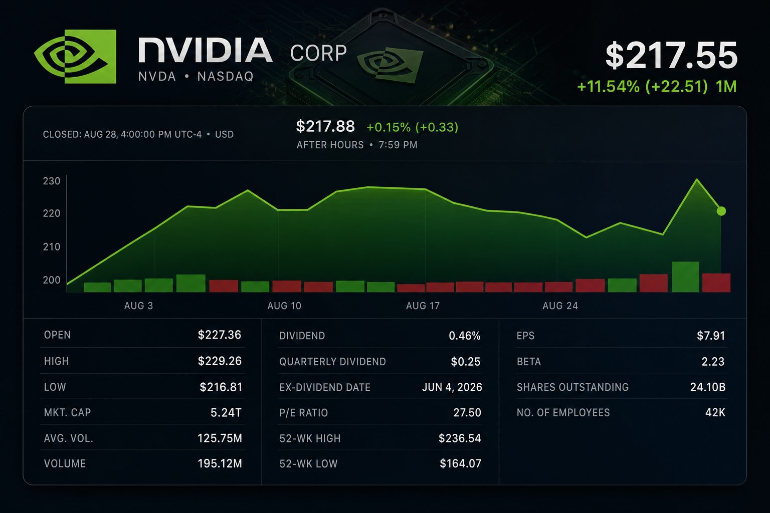 Stock chart for NASDAQ:NVDA