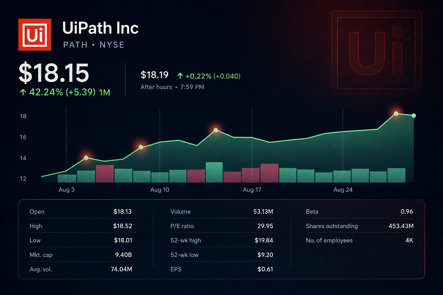 Stock chart for NYSE:PATH