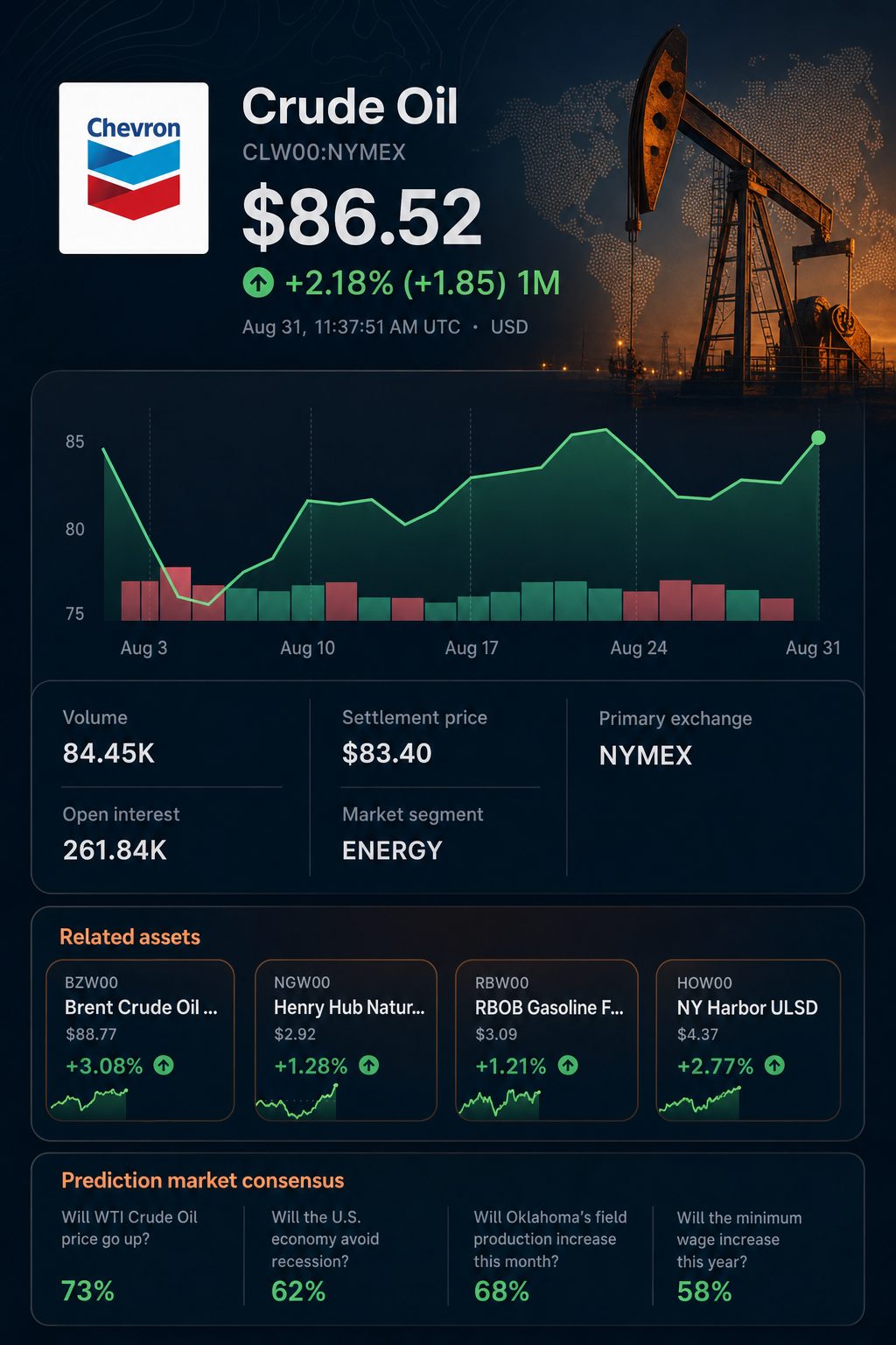 Stock chart for NYMEX:CLW00